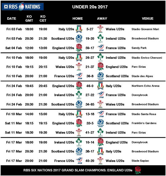 URC 6 Nations 17 U20s